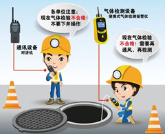 呈贡有限空间操作说明